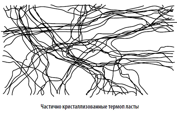 Термопласты с частичной кристаллизацией Термопласты с частичной кристаллизацией