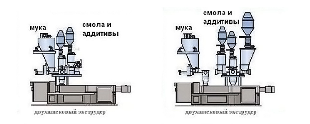 Нагревательные элементы и схемы экструдеров, применяемые при обработке древесно-полимерных композитов - Полимернагрев
