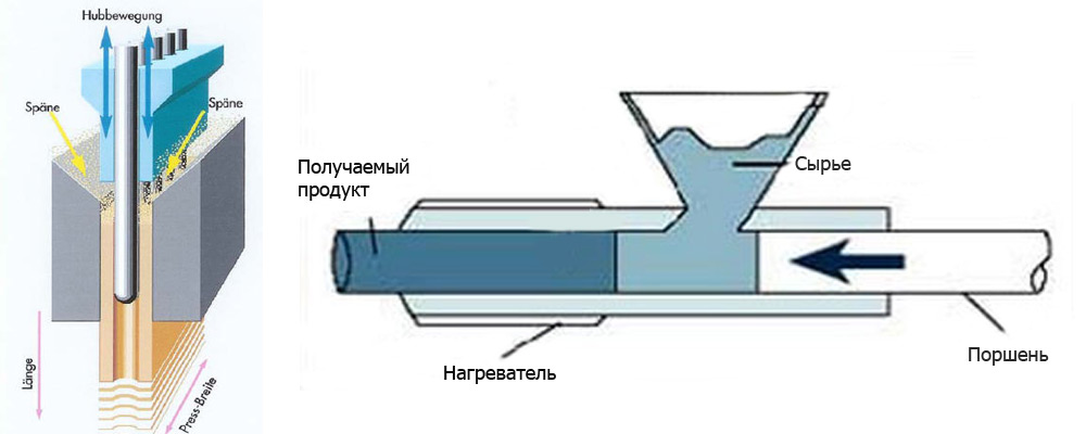 Поршневой экструдер - Полимернагрев