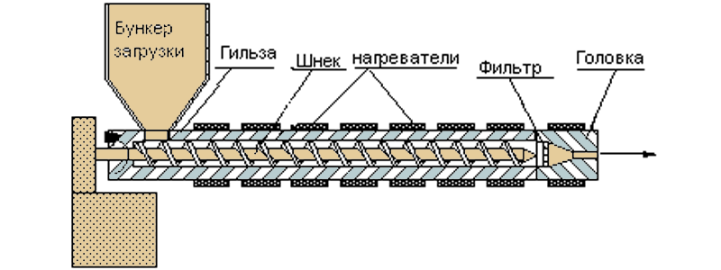 Схема экструдера