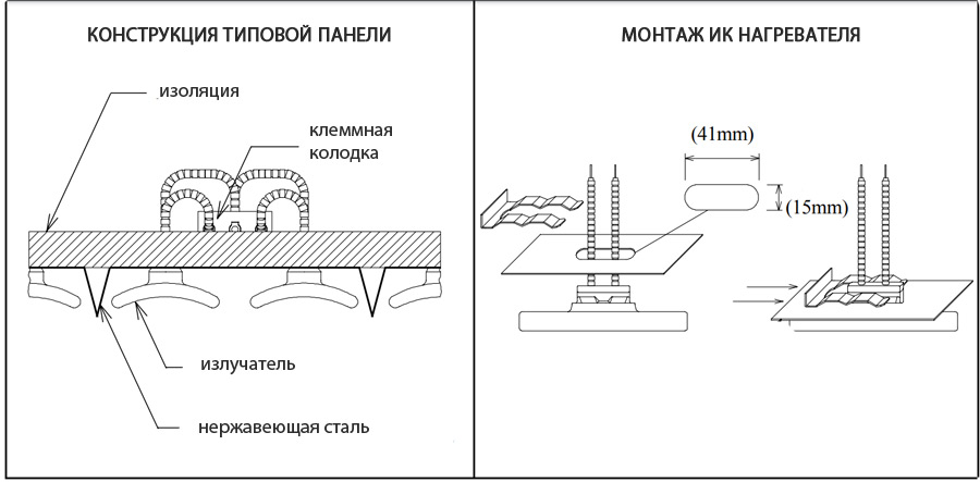  Керамические излучатели Полимернагрев