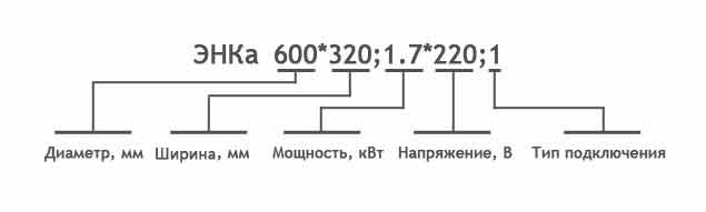 Маркировка кольцевого алюминиевого нагревателя