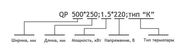 Маркировка QP