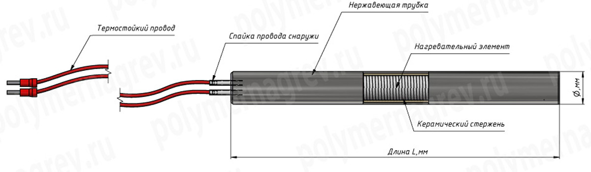Патронные нагреватели высокой плотности мощности по индивидуальному заказу Полимернагрев