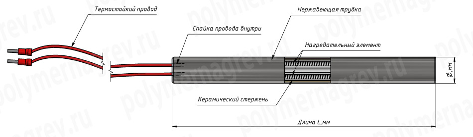 Схема конструкции стандартного патронного нагревателя Полимернагрев