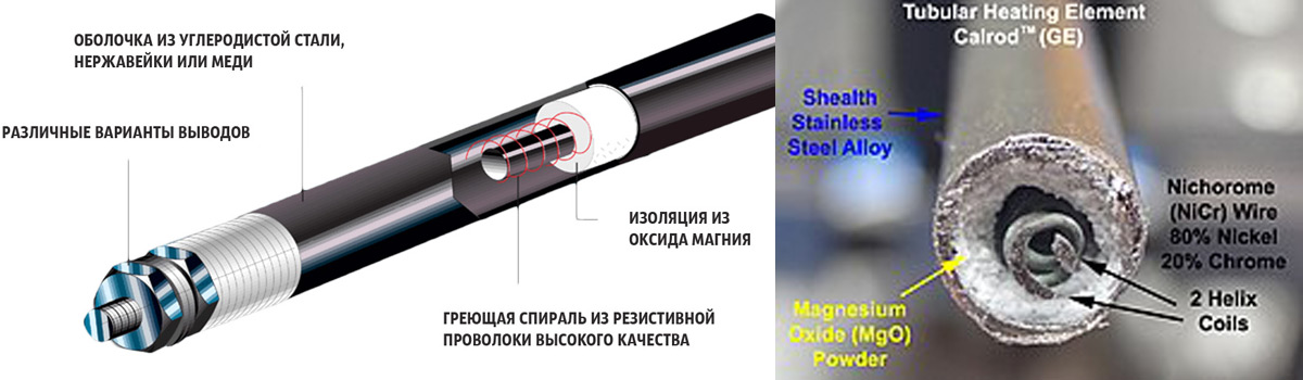 Сферы применения и особенности трубчатых нагревателей Полимернагрев 3