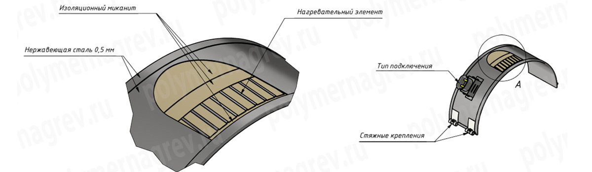 Все о кольцевых миканитовых нагревателях Полимернагрев