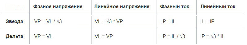 Трехфазные трансформаторы: Характеристики напряжения и тока в трехфазных системах