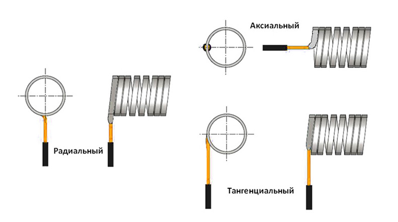 Спиральные нагреватели - типы вывода