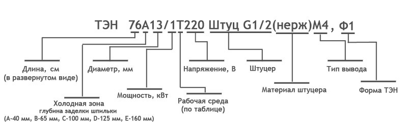 Маркировка ТЭНов 