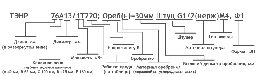 Маркировка ТЭНов 