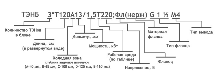 Маркировка ТЭНов 