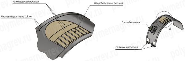 из оцинкованной стали.png